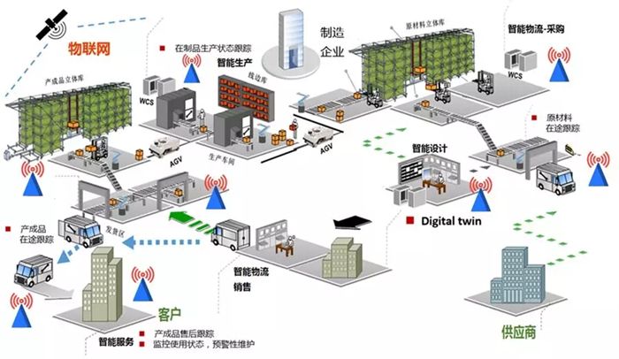 機械加工