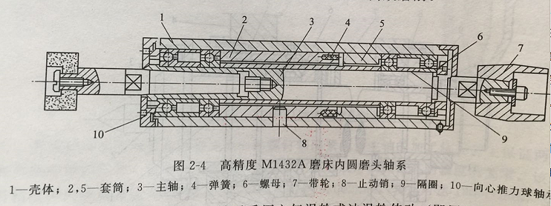 CNC精密加工廠的磨頭軸系